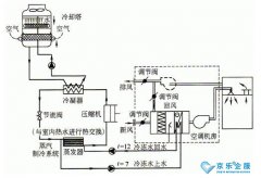 北京中央空調的保養(yǎng)項目是什么