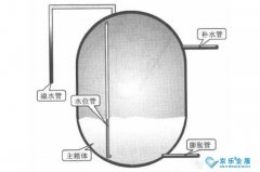 中央空調膨脹水箱、殼管式冷凝器或蒸發(fā)器的結