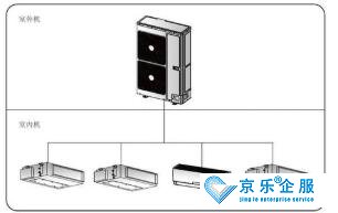 家庭中央空調清洗