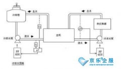 中央空調系統(tǒng)維保