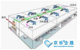 高陵區(qū)中央空調(diào)安裝費(fèi)用