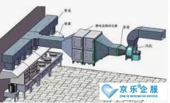 中央空調(diào)管道維護公司