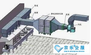 中央空調(diào)管道維護(hù)公司