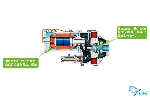 中央空調(diào)螺桿壓縮機(jī)常見(jiàn)故障維修方法