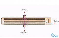 中央空調(diào)風管清洗必要性