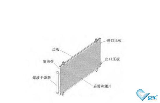 冷凝器維護(hù)