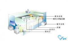 家用中央空調(diào)維修技術(shù)和清洗方法