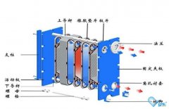 板式換熱器清洗