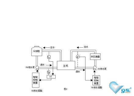 中央空調(diào)水系統(tǒng)故障維修