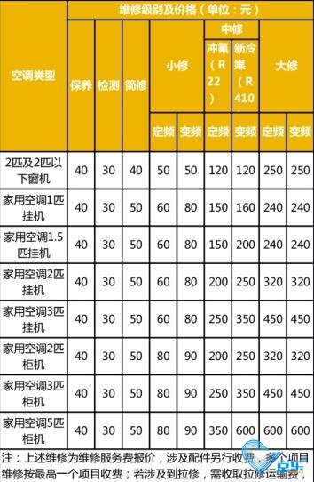 空調(diào)維修價(jià)格明細(xì)價(jià)目