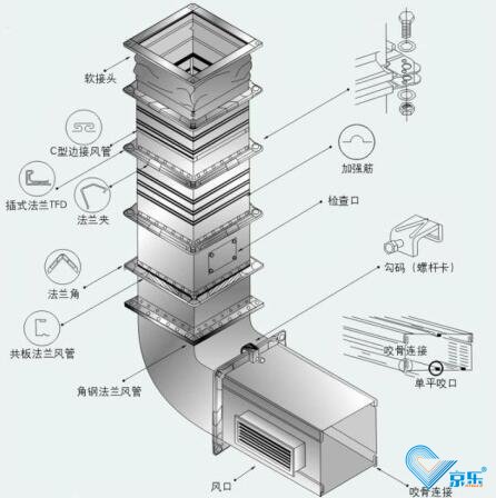 中央空調(diào)通風管道需要檢修嗎