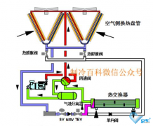 風(fēng)冷熱泵機(jī)組故障維修以及費用