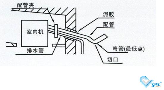 中央空調(diào)排水管道怎么清洗