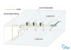 中央空調(diào)節(jié)能應(yīng)該怎么做呢