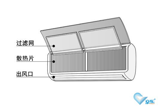 中央空調(diào)哪些地方容易泄露（中央空調(diào)維修）