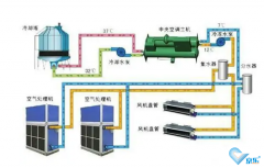 中央空調(diào)風(fēng)機盤管清洗辦法步驟詳解