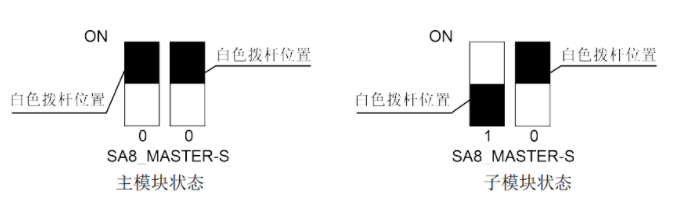 中央空調多聯(lián)機維修